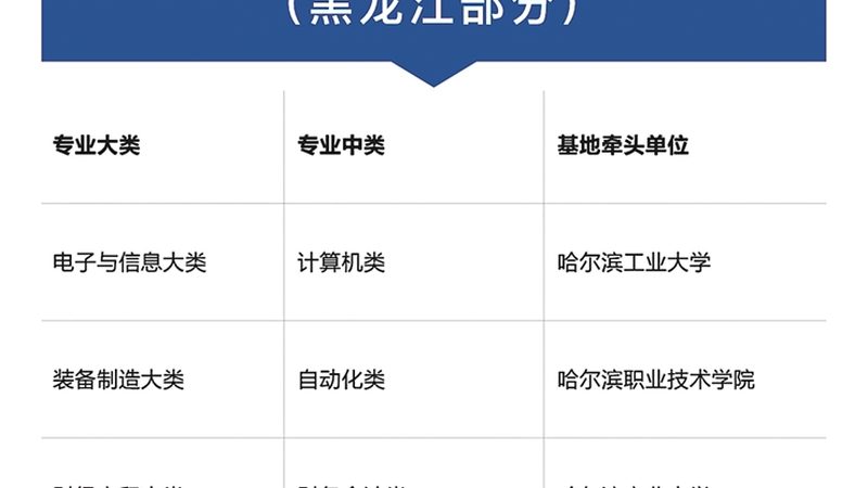 家政服务实操课程内容注意事项
